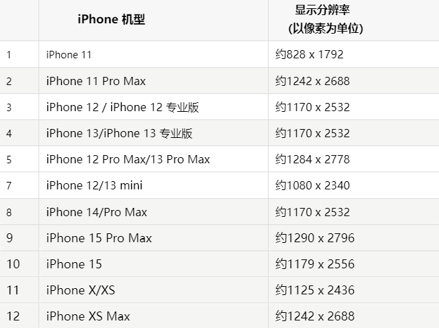 苹庐阳果维修分享iPhone主屏幕壁纸显得模糊怎么办