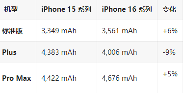 庐阳苹果16维修分享iPhone16/Pro系列机模再曝光