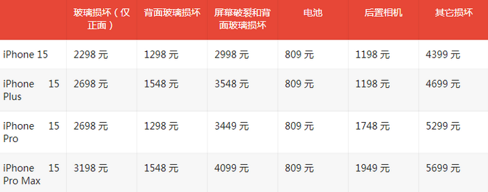 庐阳苹果15维修站中心分享修iPhone15划算吗