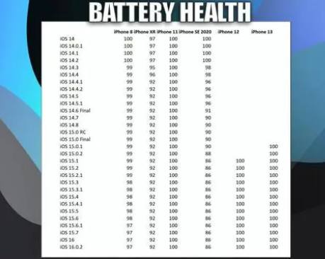 庐阳苹果手机维修分享iOS16.0.2值得升级吗 