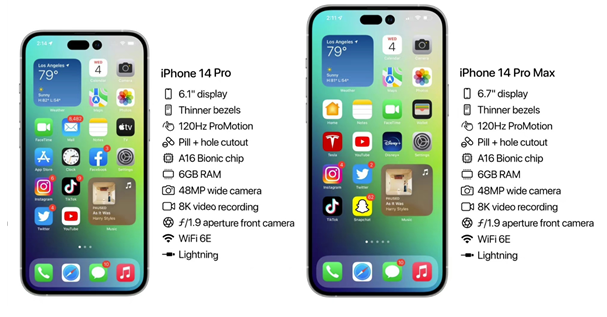 庐阳苹果14维修分享iPhone 14具体参数汇总 