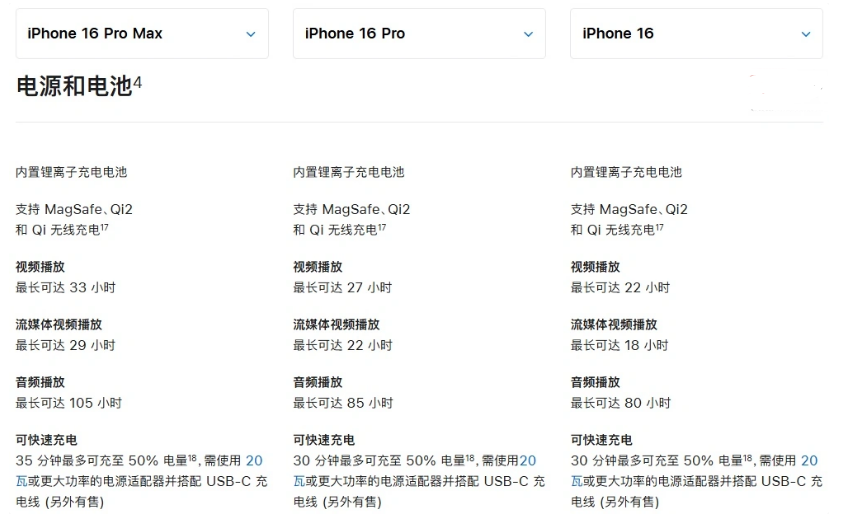 庐阳苹果手机维修分享 iPhone 16 目前实测充电峰值功率不超过 39W 