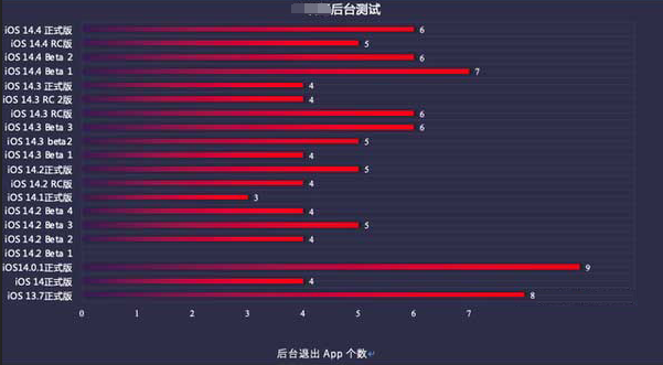 庐阳苹果手机维修分享iOS14.5beta1续航怎么样 