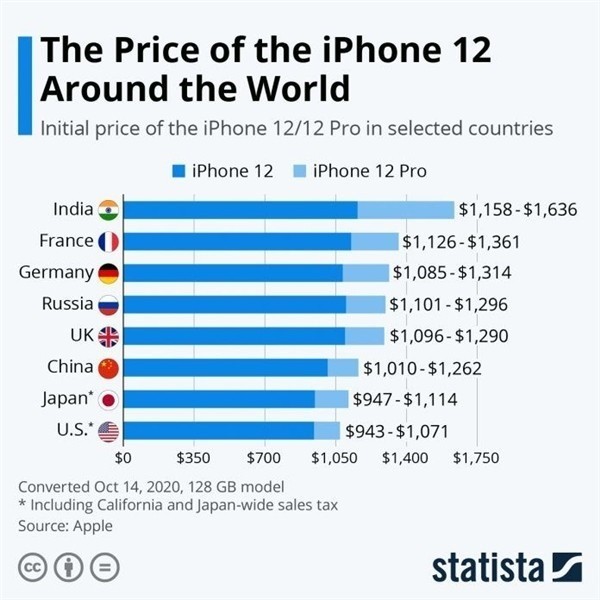 庐阳苹果手机维修分享哪个购买iPhone 12/12 Pro更便宜 